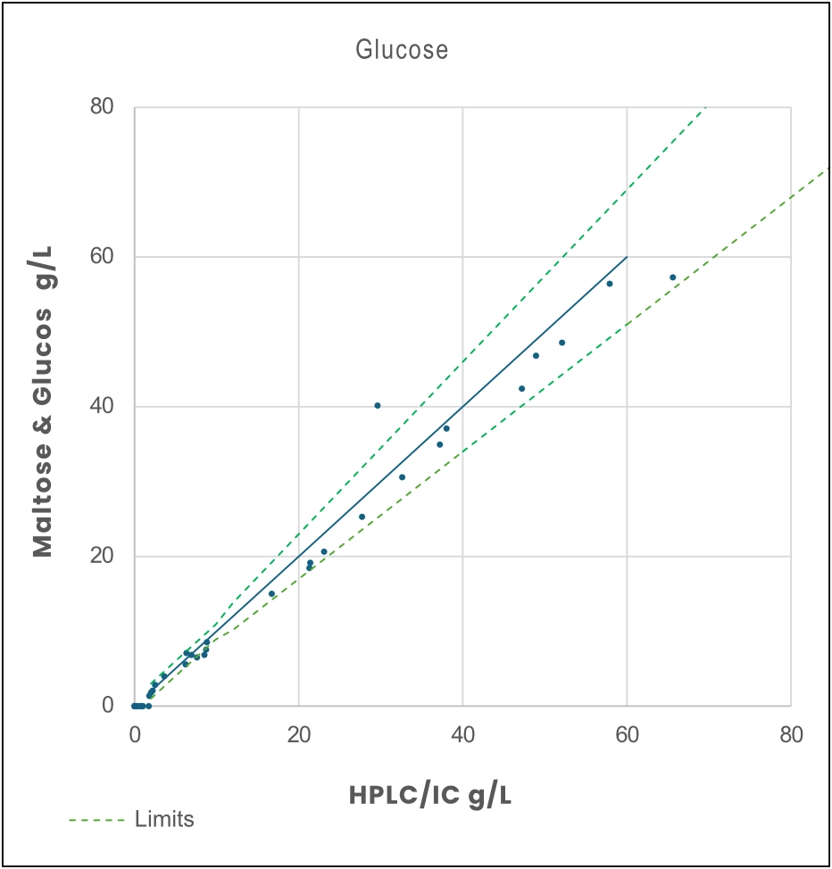 Glucose Biosensor Kit